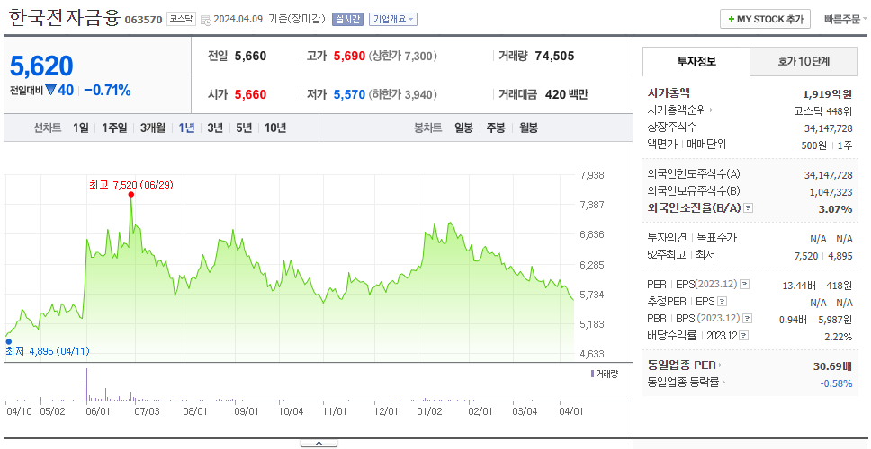 한국전자금융_주가