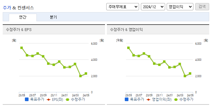 샤페론_컨센서스