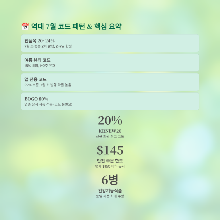과거 통계 수치 기반 시즈널 프로모션 주기와 최적 타이밍 매칭 도표