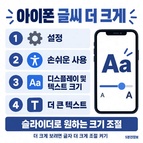 아이폰 손쉬운 사용에서 더 큰 텍스트를 설정하는 순서