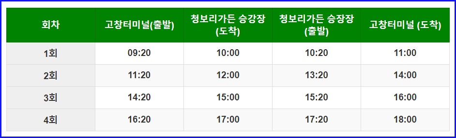 고창 청보리밭 축제 입장료 가는길 주차