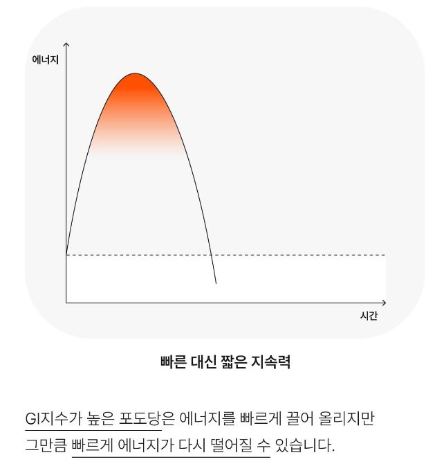 에너지젤 포도당