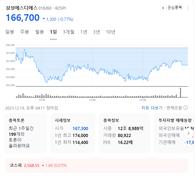삼성에스디에스 주가