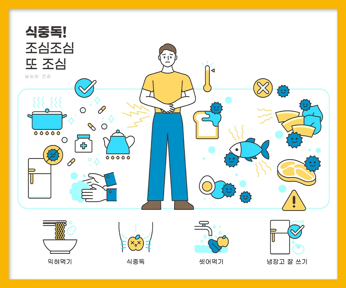 식중독-원인-증상-치료법-예방방법