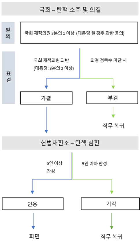 투표불성립