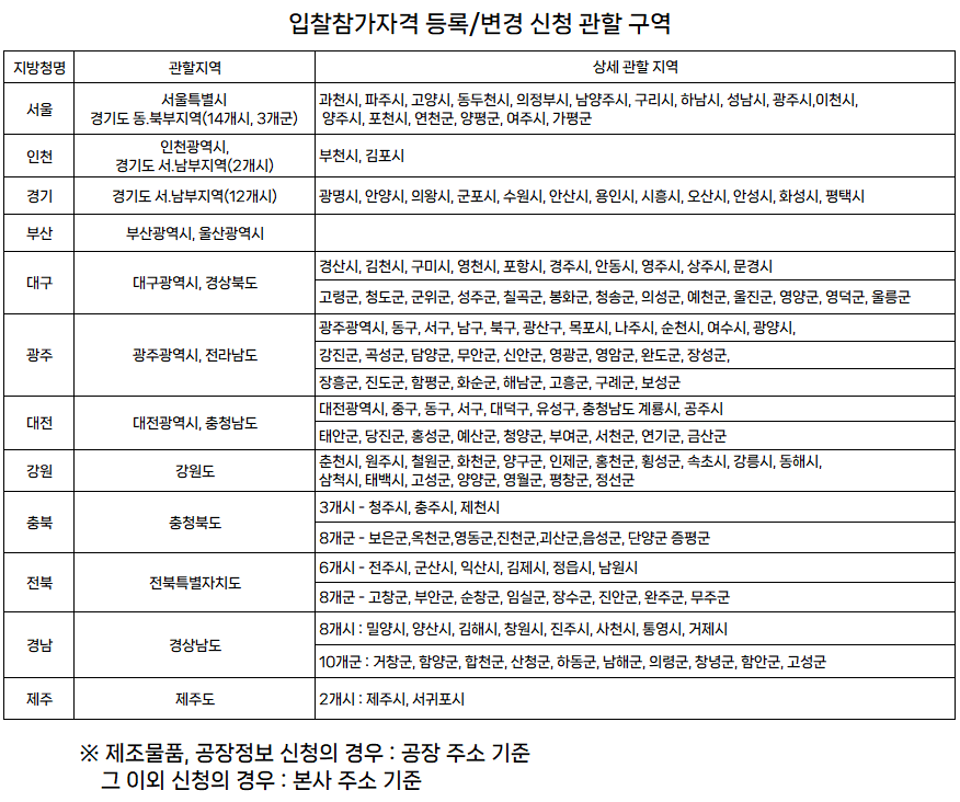나라장터 업체정보 변경 절차