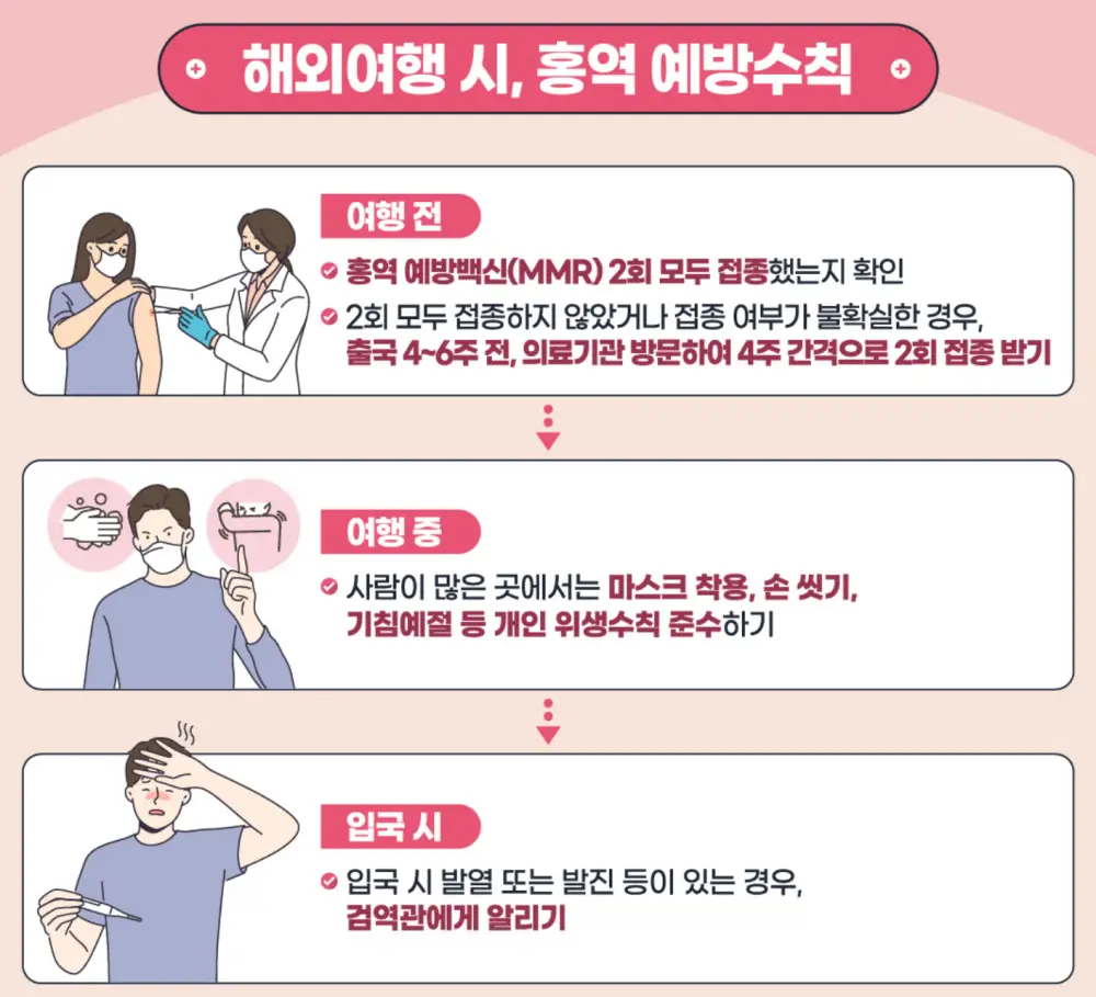 해외여행시-홍역-예방수칙