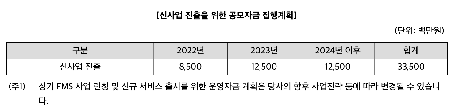 쏘카 자금 사용 계획 - 신사업진출