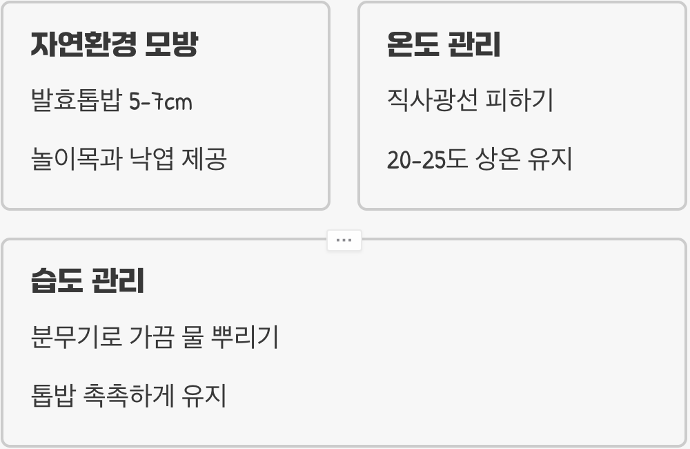 무엇을 먹여야 오래 살까?