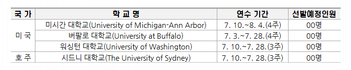 경기청년 사다리 프로그램