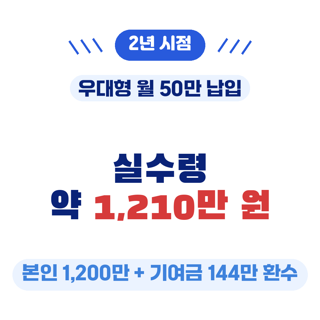 2년 시점 + 만기 임박 시점 시뮬레이션 우대형 월납입 50만원