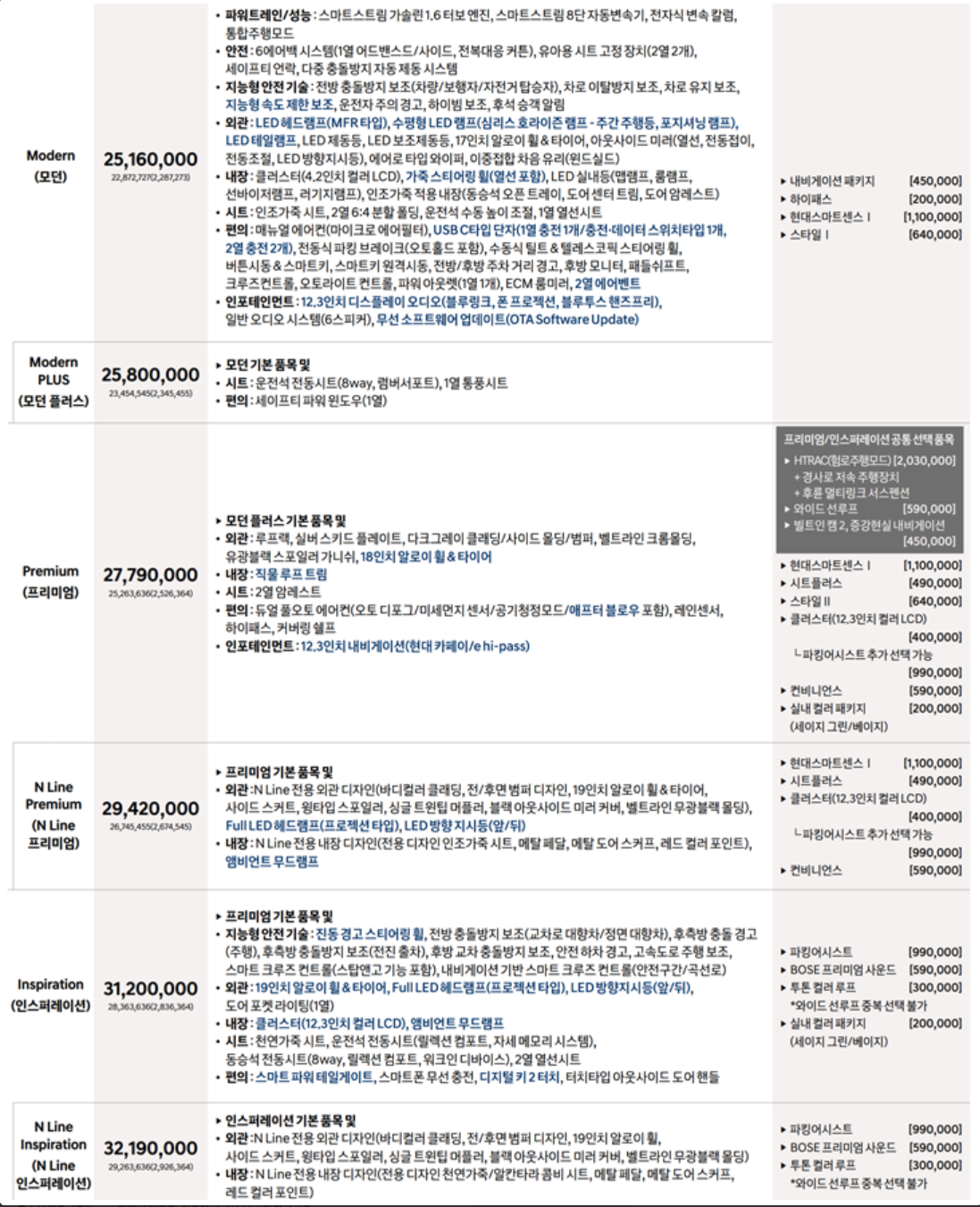 2024 코나 하이브리드 옵션 추천