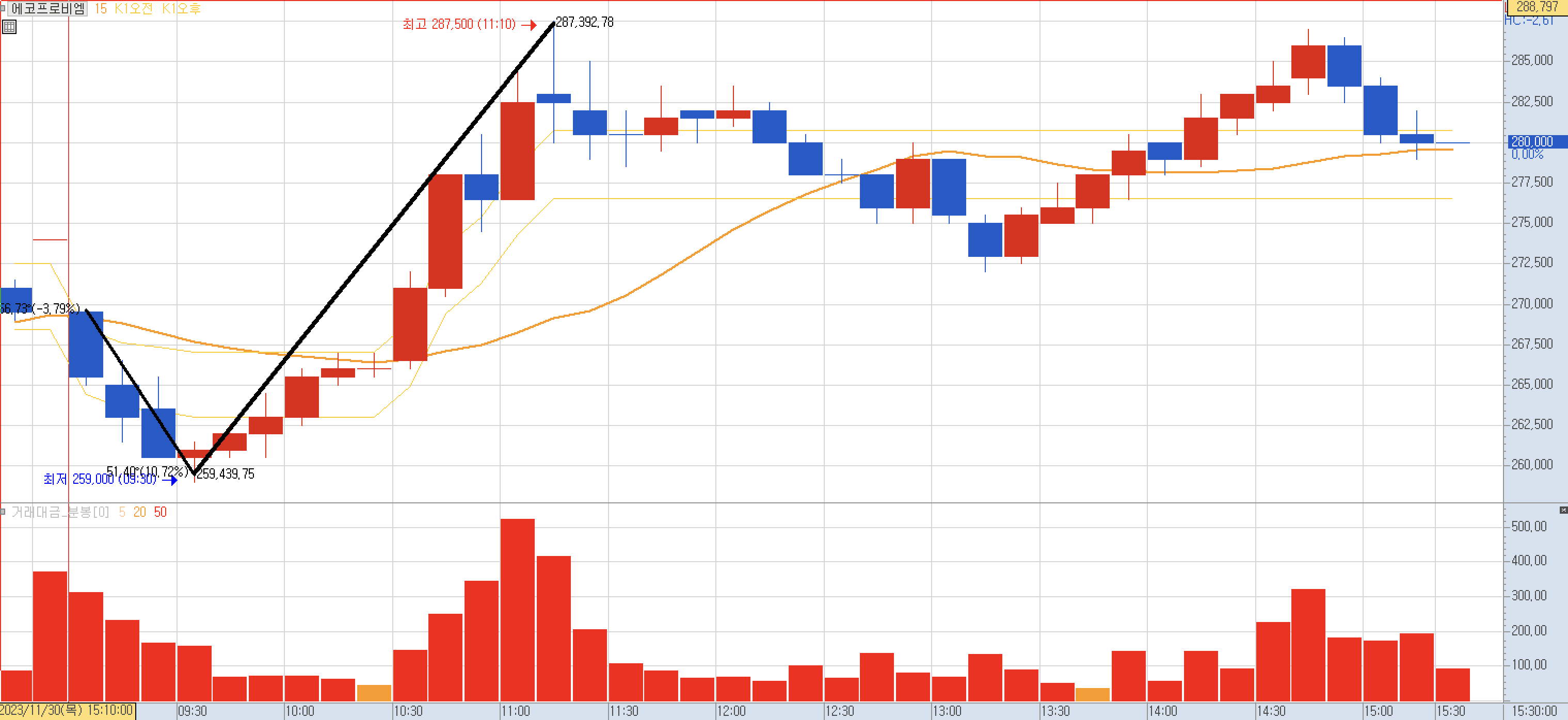 에코프로비엠 주가 전망