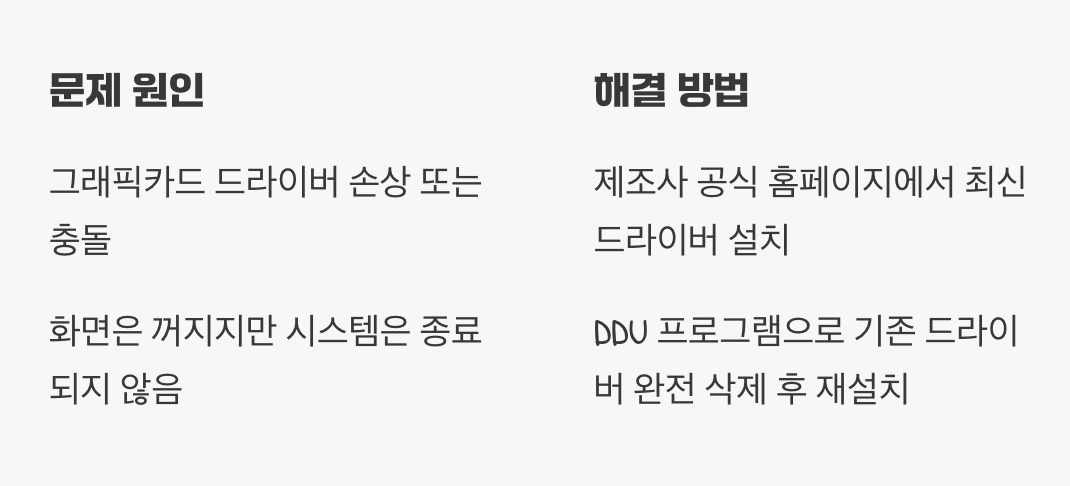 4. 꼬여버린 소통, 그래픽 드라이버 재설치