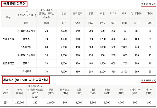 진에어-국제선-환불-위약금-해외-출발