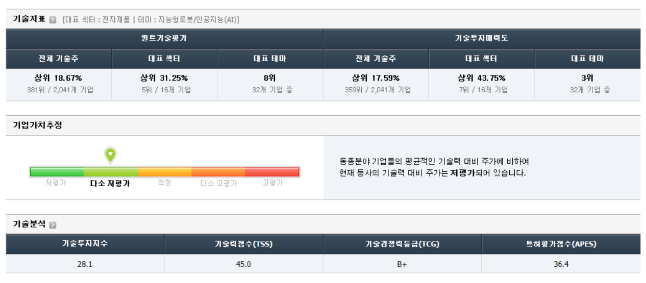 가온그룹 가치 분석, 기술지표