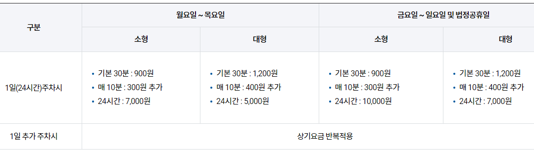 김해공항주차장 예약 요금 할인 정리