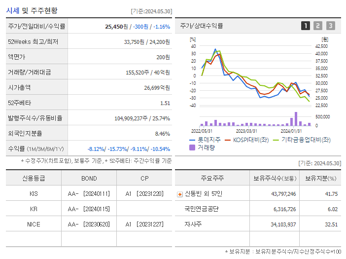롯데지주_기업개요