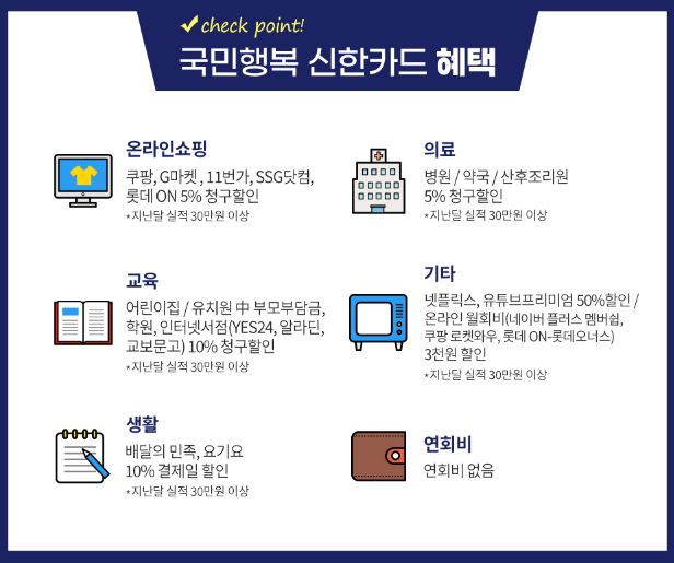 국민행복카드비교