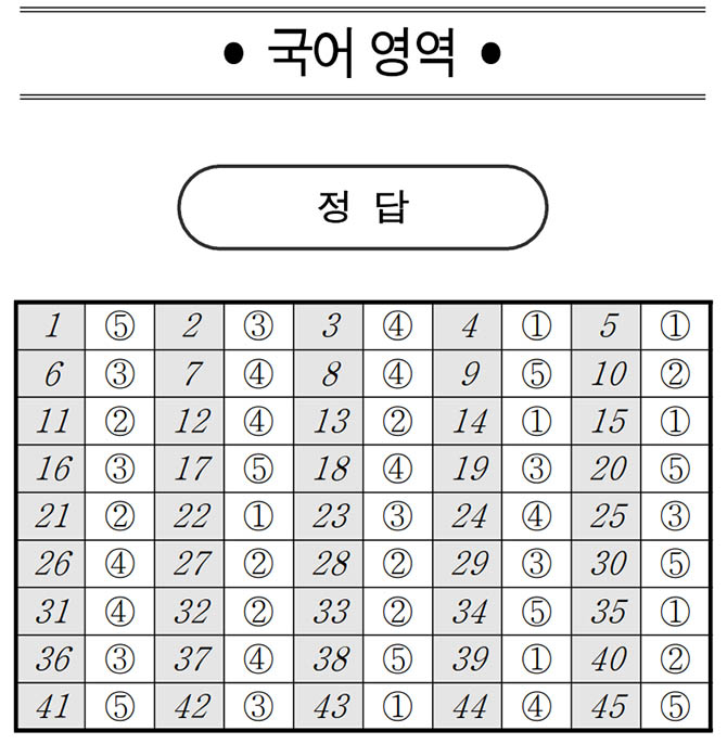 2020년 3월 국어모의고사 답지