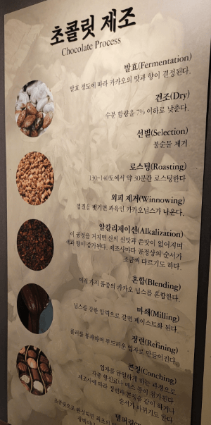 한국초콜릿연구소
