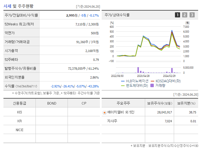 HLB이노베이션_기업개요