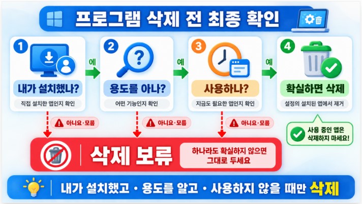 프로그램 삭제 전 4단계 확인