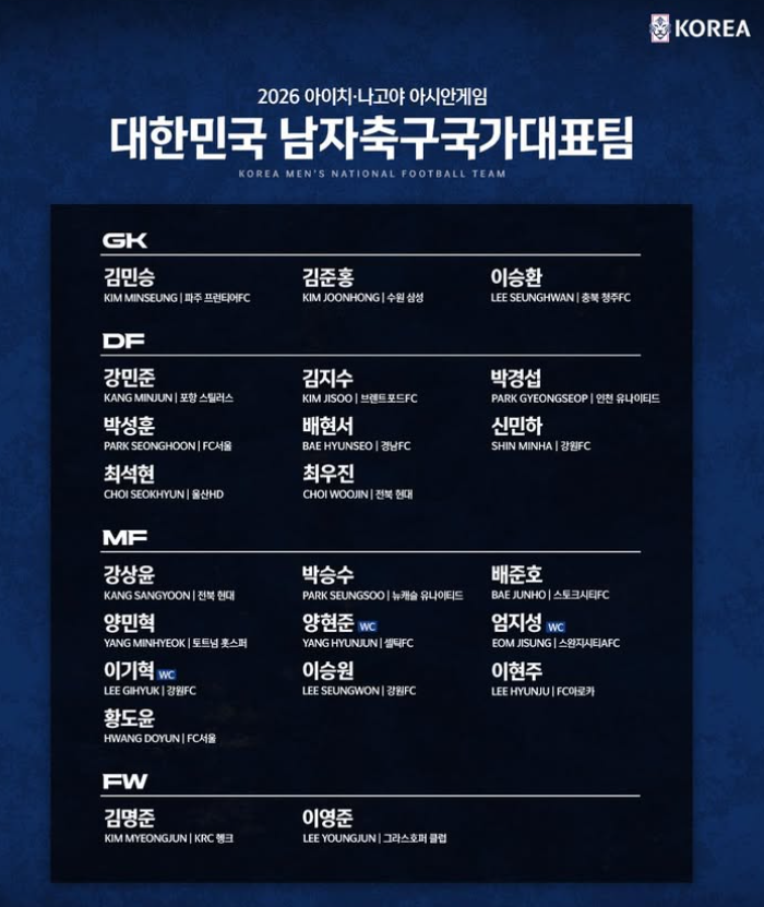 2026 아시안게임 축구