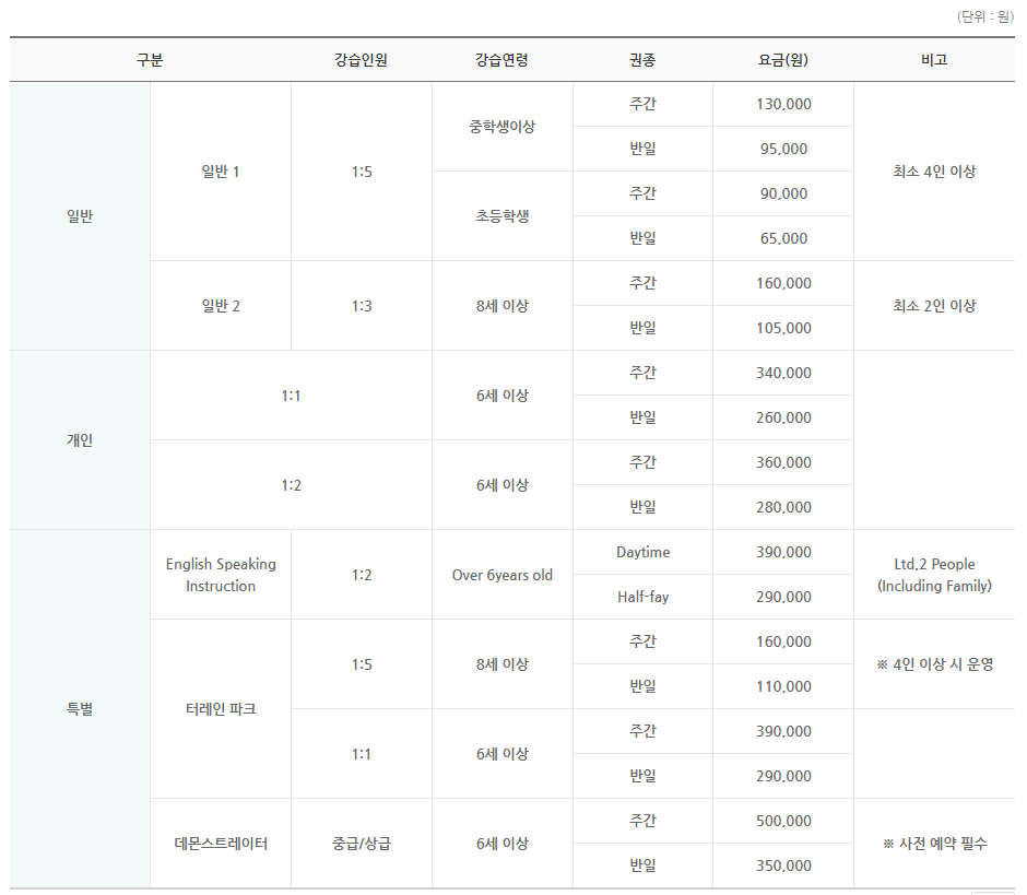 스키장 순위 용평 리조트