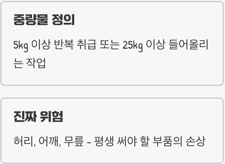 내 몸을 망가뜨리는 '근골격계 질환'의 주범