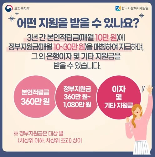청년내일 저축계좌란 무엇인가요?