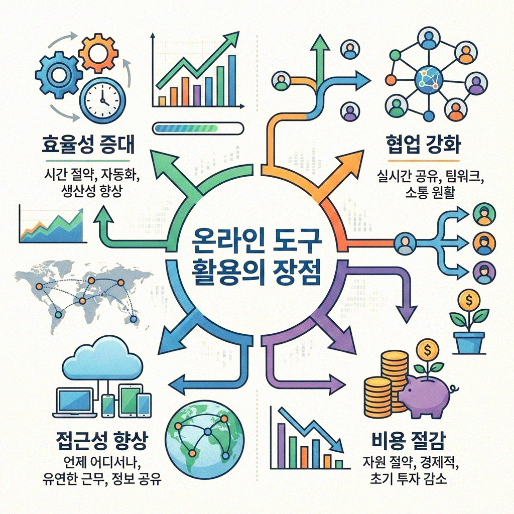 프로그램 없이 PDF 파일 쉽게 합치는 방법