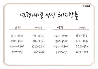 40대 여자 체지방률 평균 20~25% 계산 방법 측정법 다이어트_17