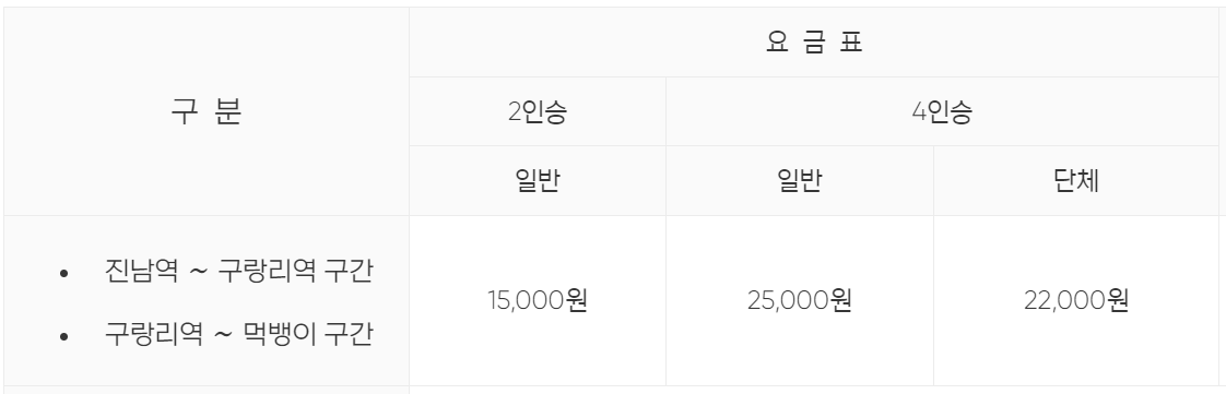 문경 레일바이크