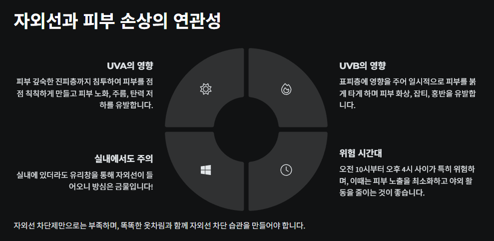 자외선과 피부 손상