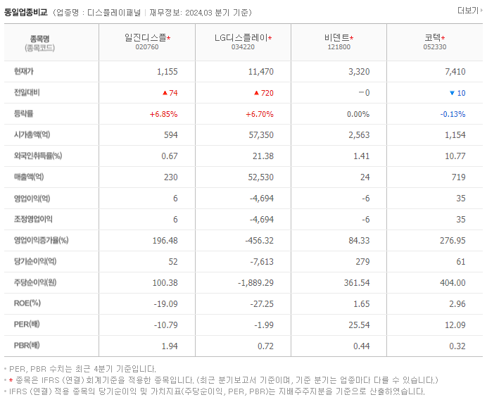 일진디스플_동종업비교자료