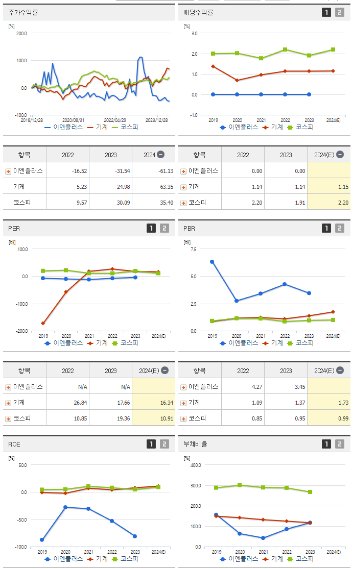 이엔플러스_섹터분석