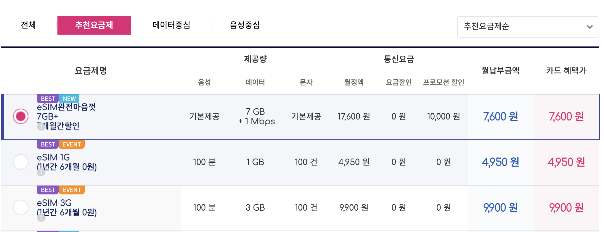 티플러스 esim 요금제