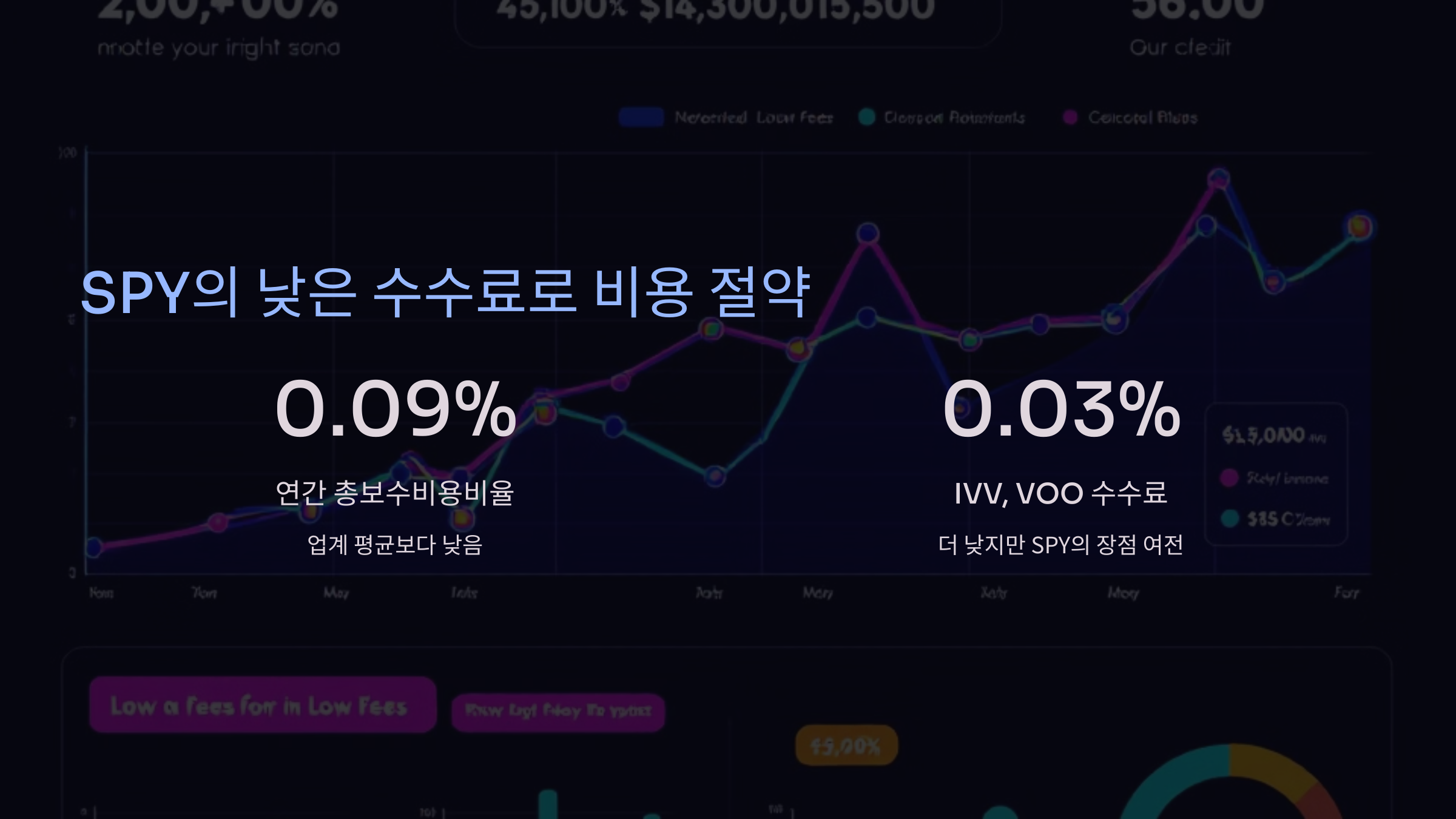 SPY의 낮은 수수료로 비용 절약