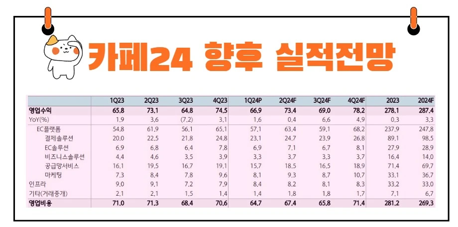 카페24실적전망