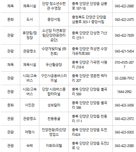 단양 문화누리카드 사용처