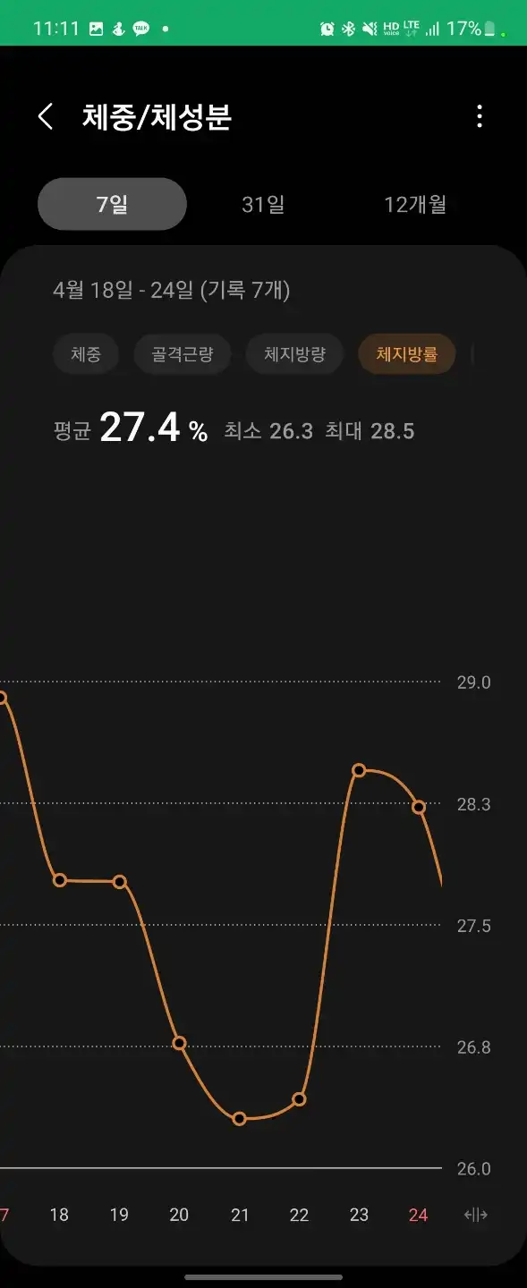 일주일간_체중_변화_체지방률