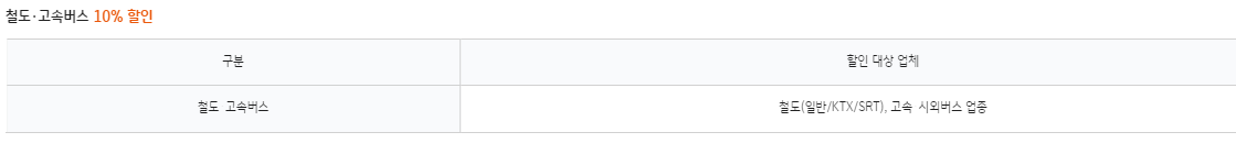 KB국민 위시트래블 (WE SH Travel) 카드 혜택 총정리 : 공항라운지 무료이용