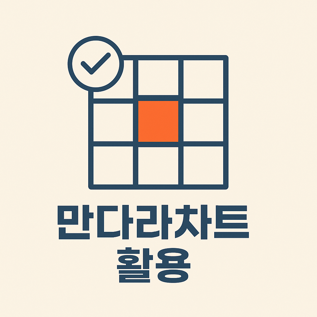 만다라차트의 정의와 활용 방법