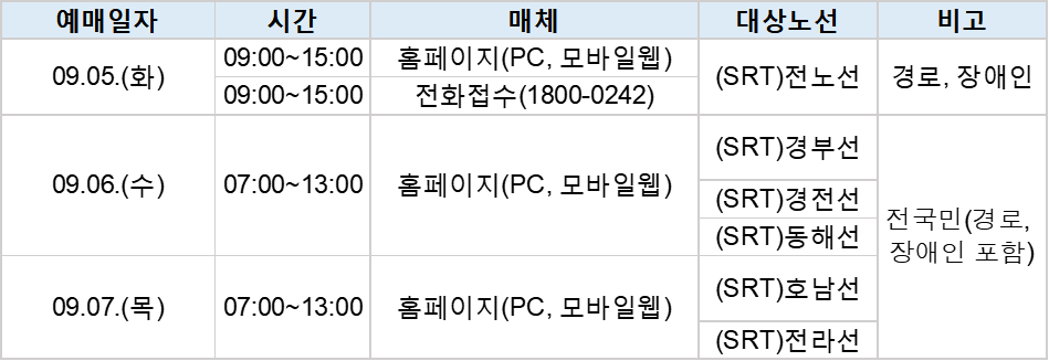 SRT 추석 기차 예약