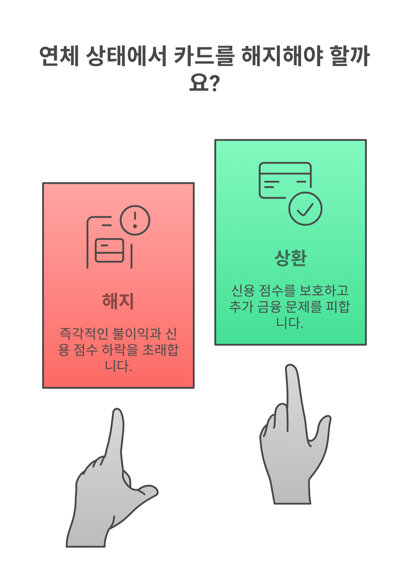 카드 해지와 카드론 연체 시 대처법