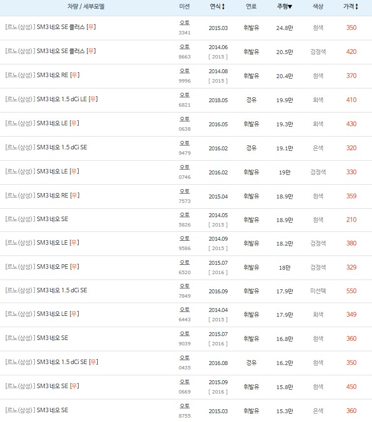 SM3 네오 중고차 키로수 높은순