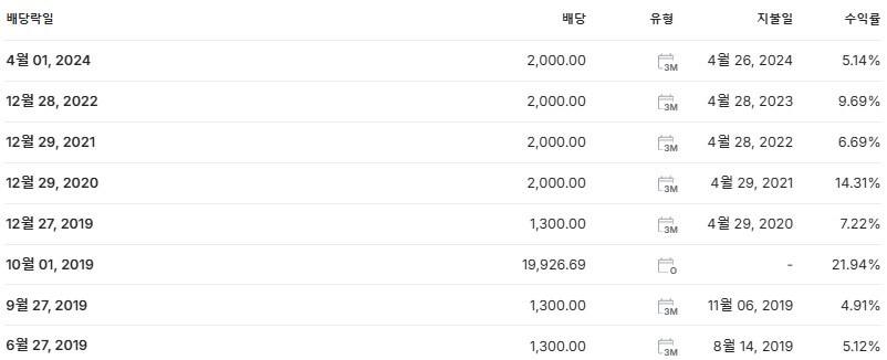 두산 배당금 지급일 배당락일