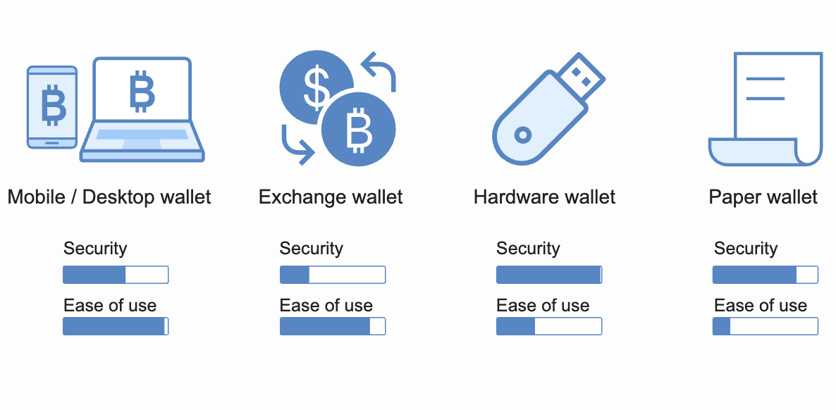 비트코인 지갑의 안정성과 편의성