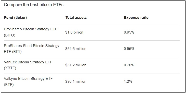 비트코인 ETF: 가격은 책정됐나: 디지털 자산의 세계 경제 통합 ㅣ거래될 최고의 비트코인 ETF는 Best bitcoin ETFs of January 2024